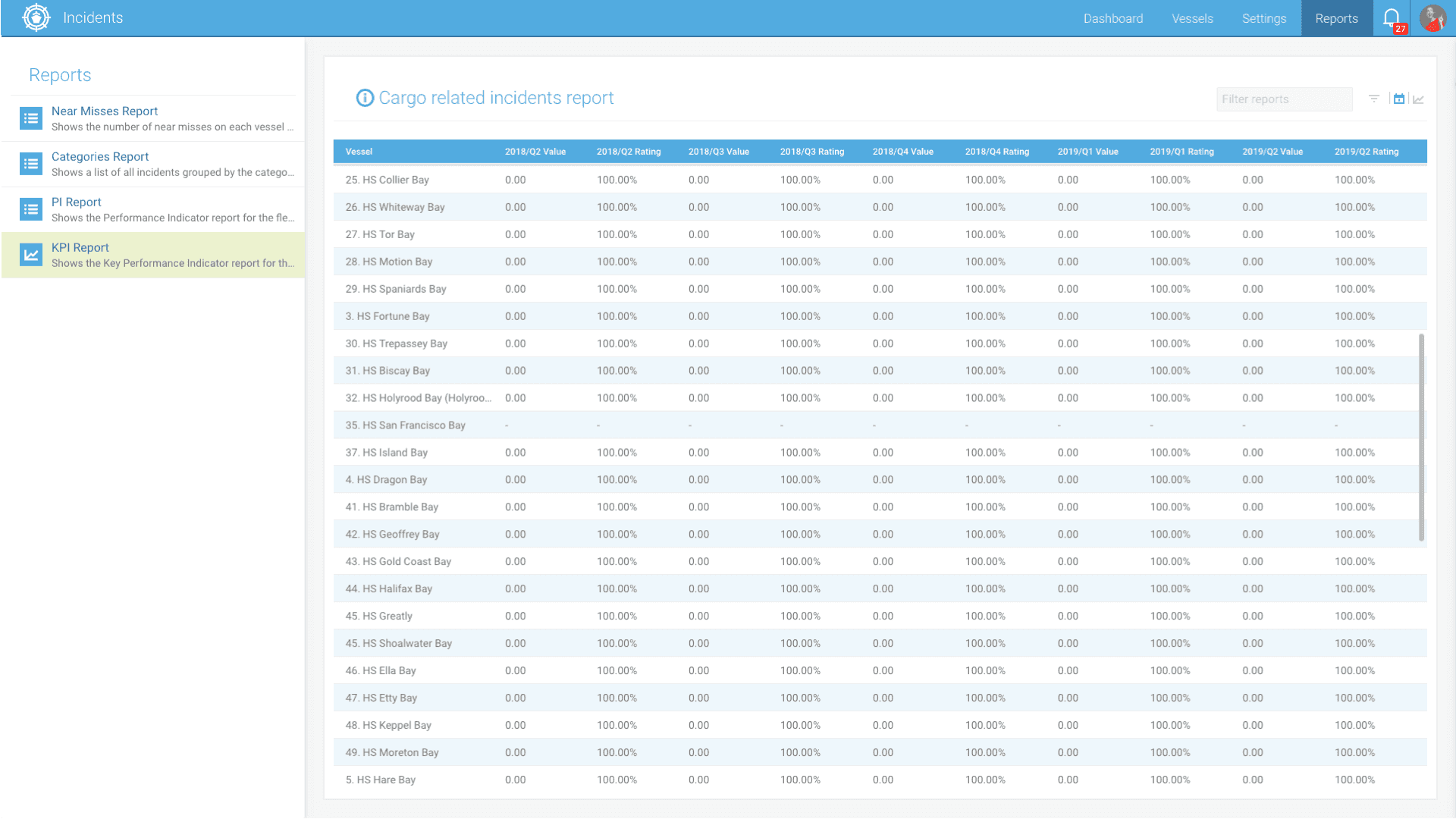 incidents-kpi-2.png